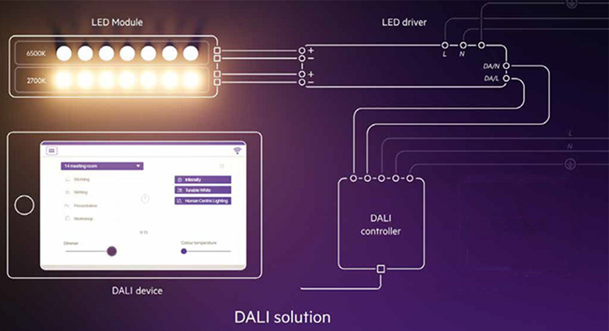 DALI Dimming and Tunable Solution