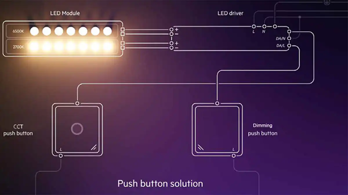 Push Dimming y solución sintonizable