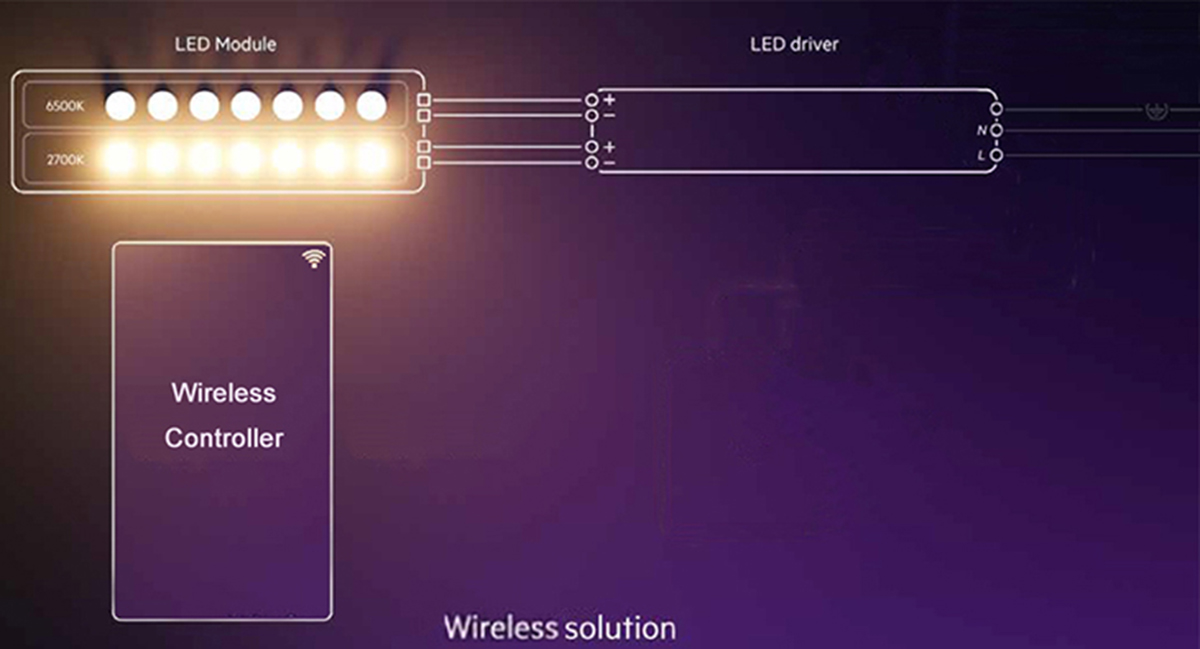 Wireless Dimming and Tunable Solution