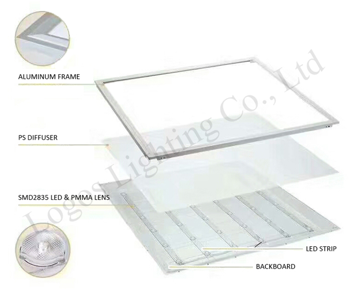 Backlit LED Panel Light Structure