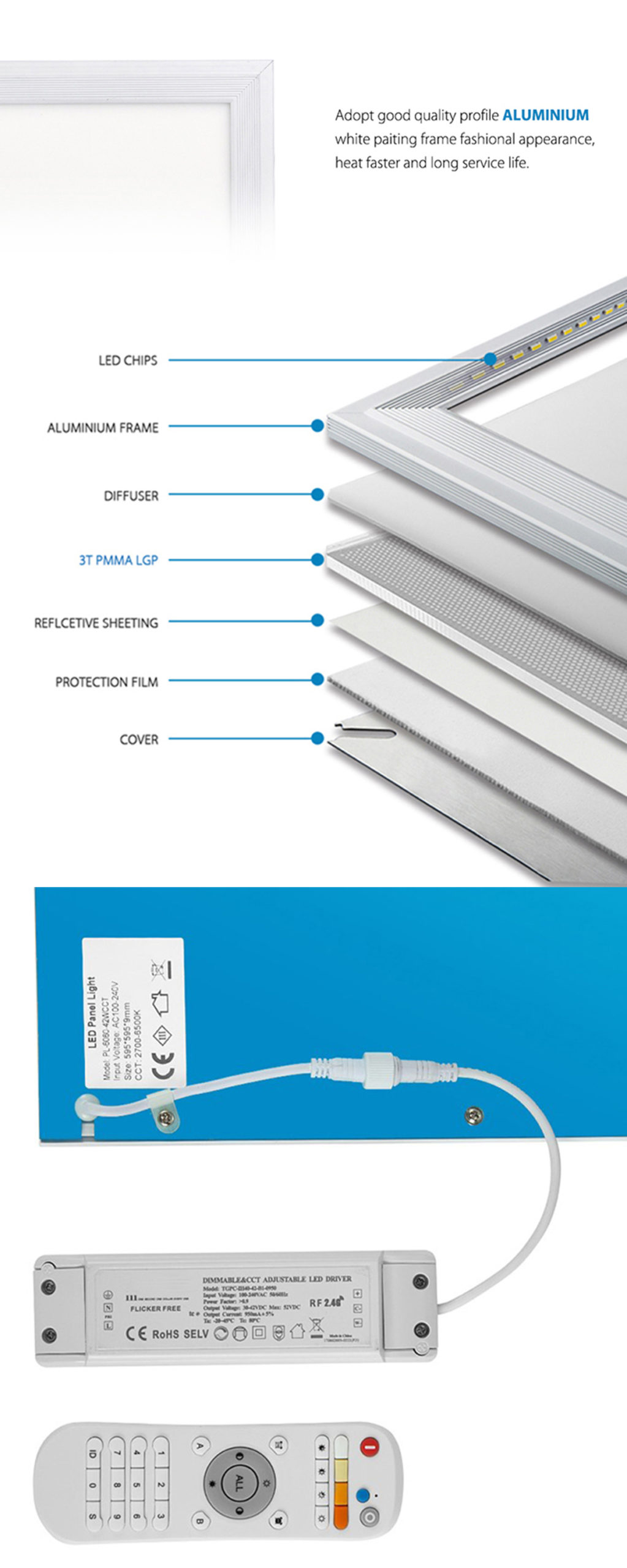 CCT Changing and Tunable LED Panel Light Detail