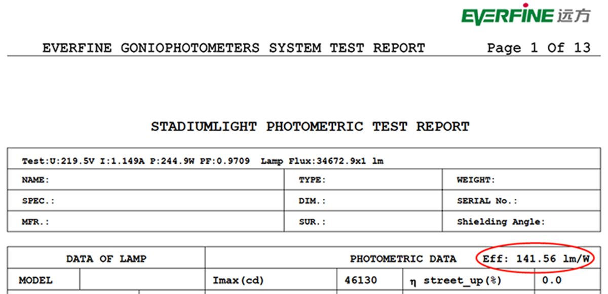 Photometric Test Report of Venus LED Stadium Light