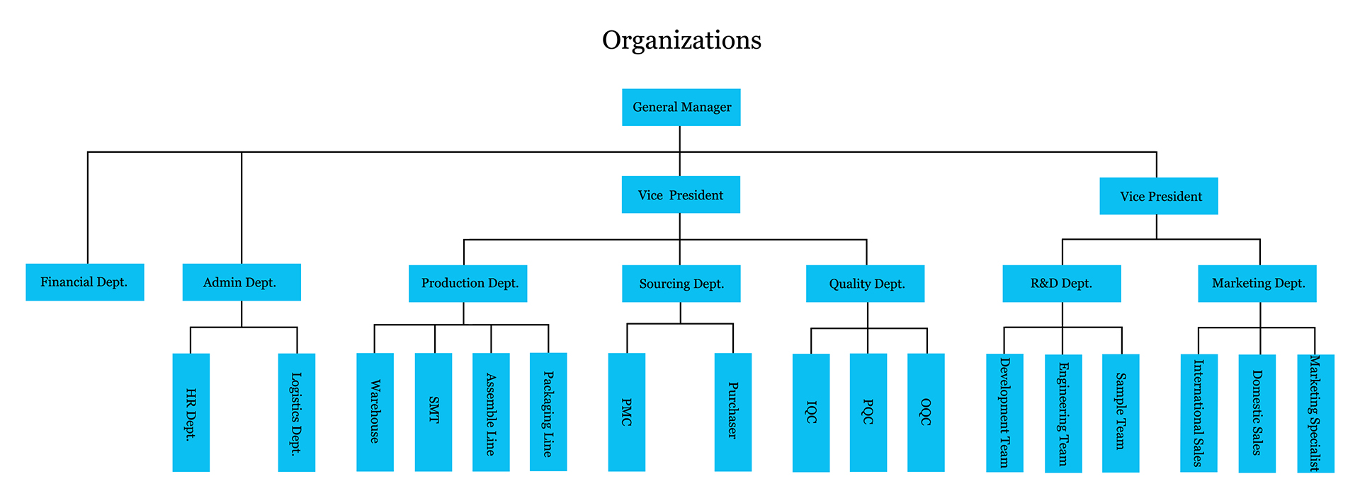 Logos Lighting - Organizations