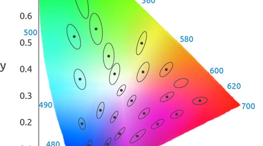 MacAdam-ellipses-plotted-on-the-CIE-1931-xy-chromaticity-diagram