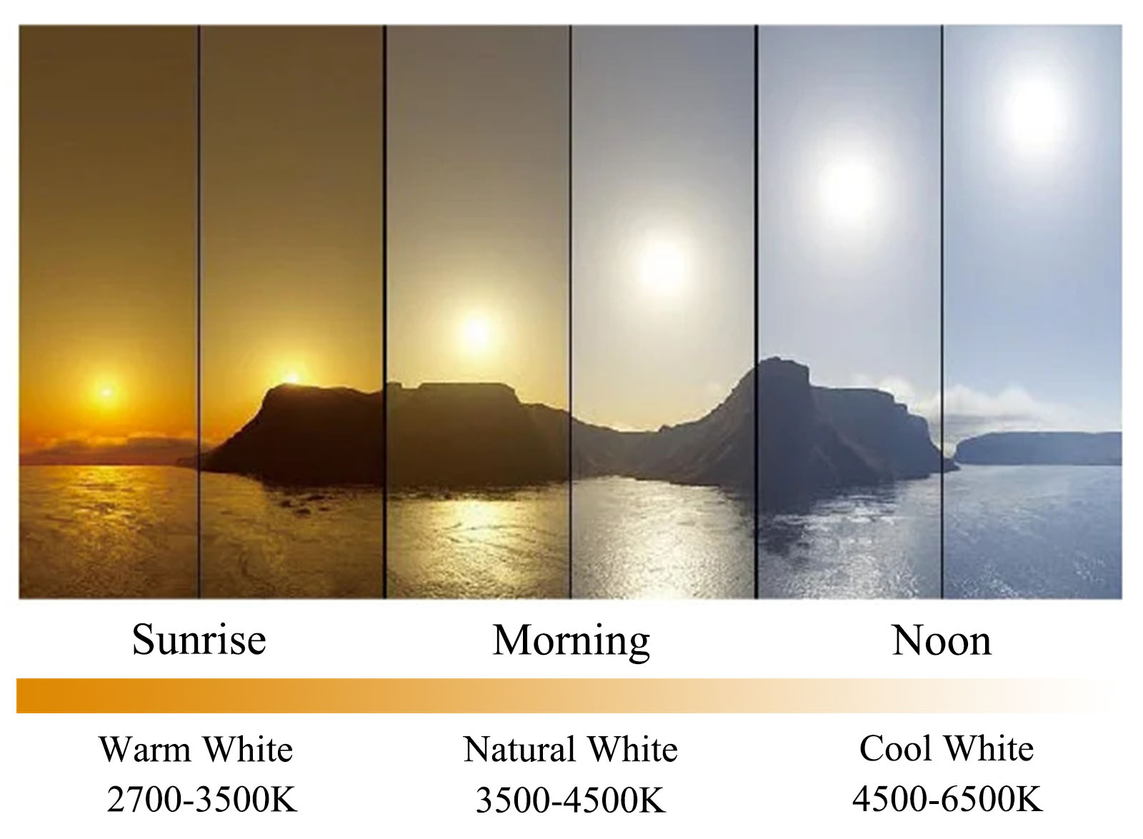 Light Color Temperature