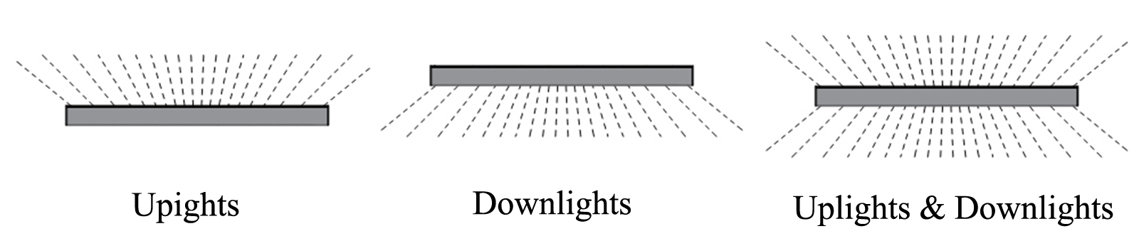 Light Directions