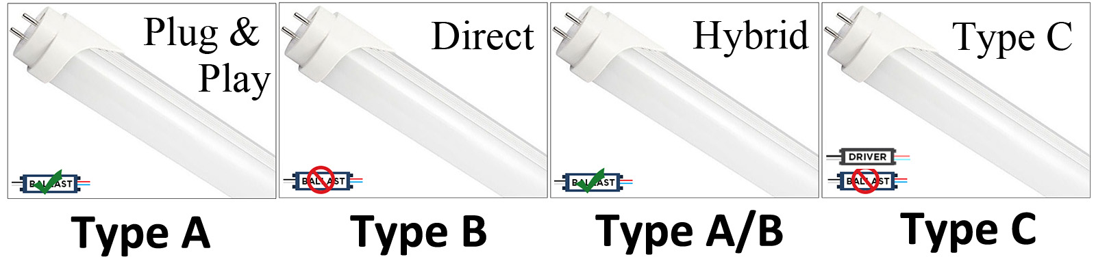 Types of LED Tubes