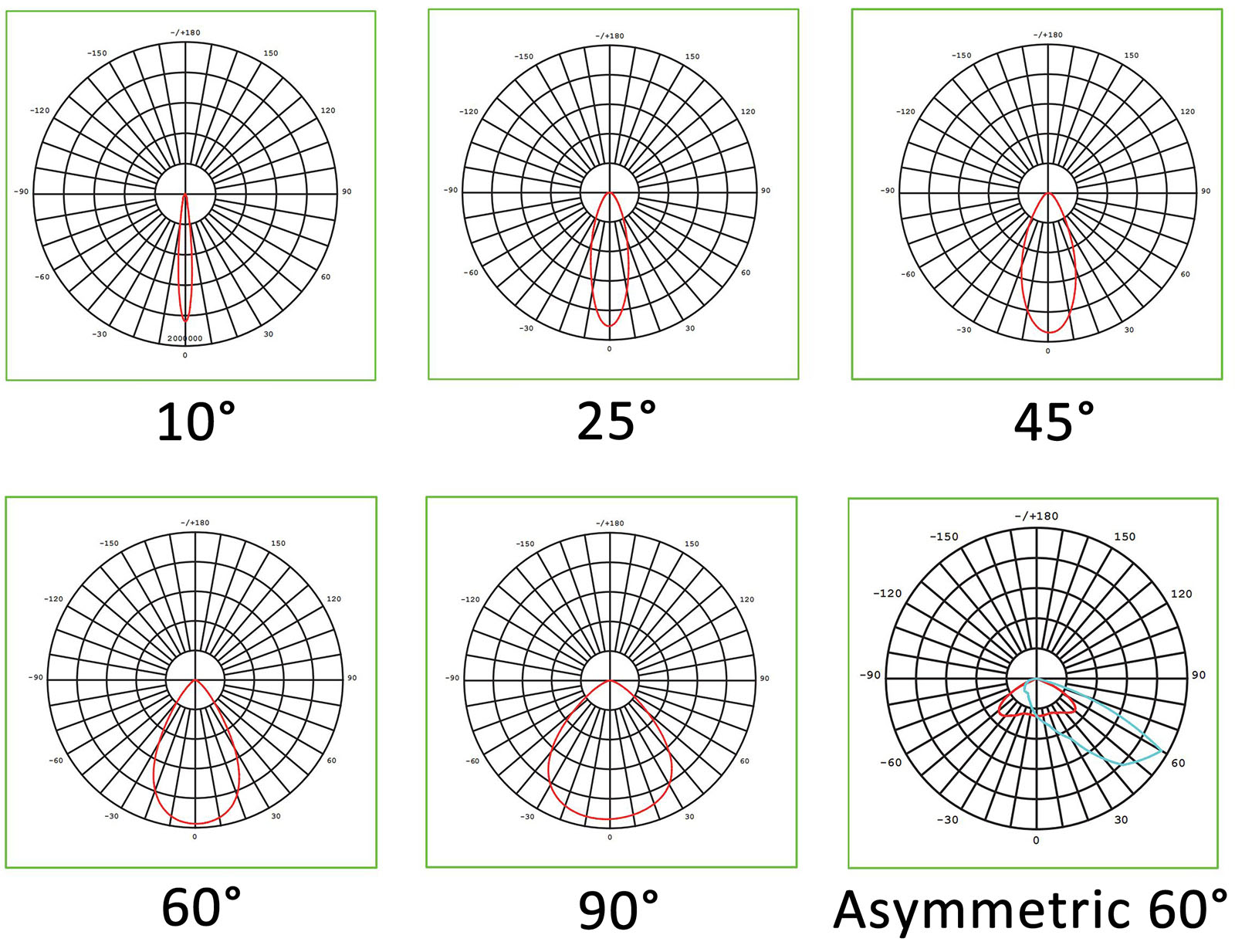 Light Distribution