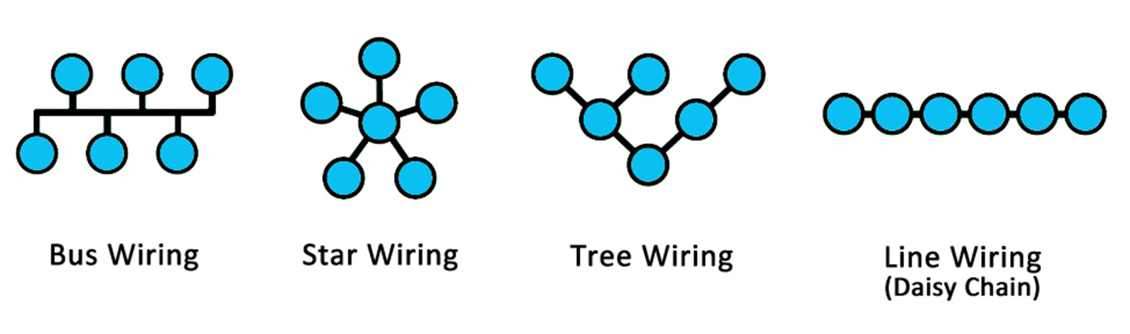 DALI Wiring Diagram