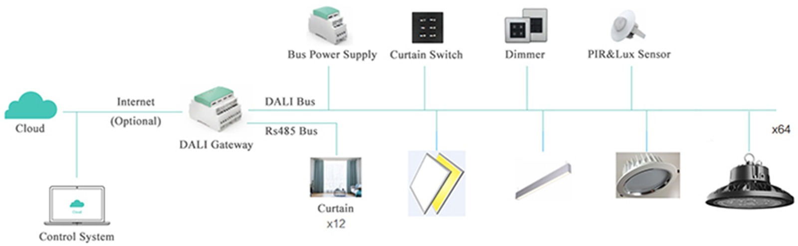 Human Centric Lighting