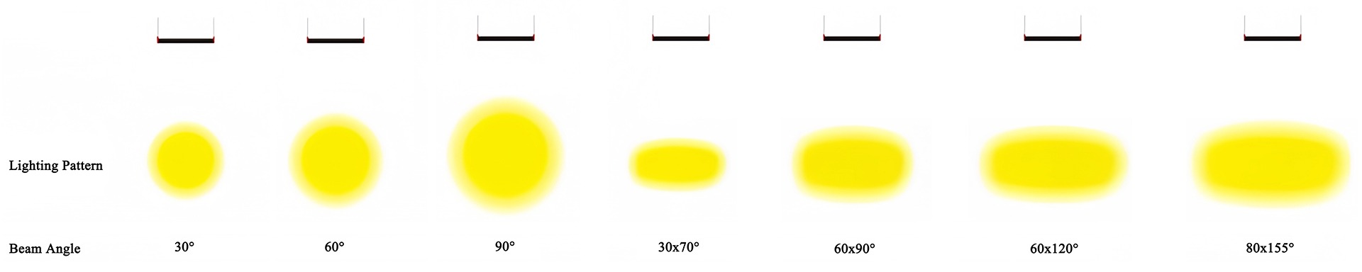 LED linear high bay light beam angles