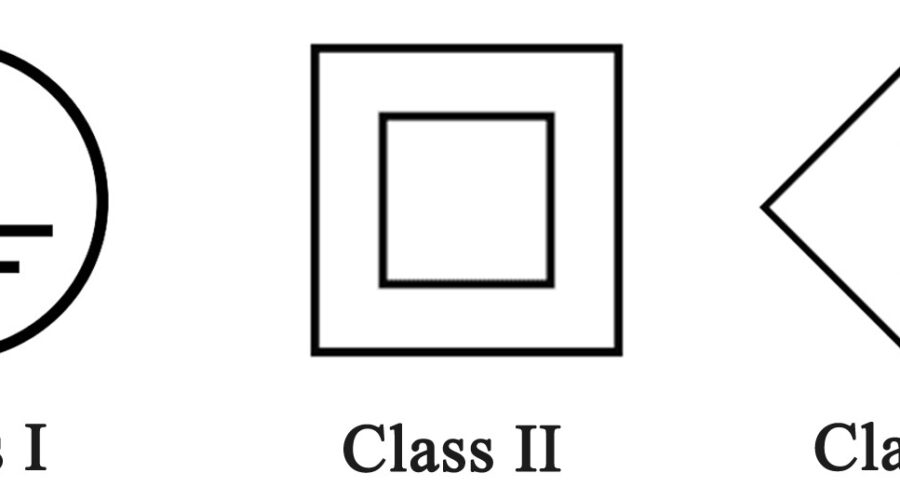 Class I and Class II and Class III Luminaires Labels