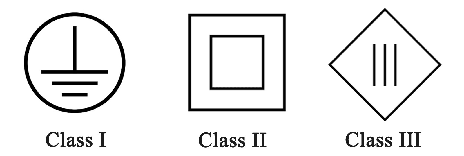 Class I and Class II and Class III Luminaires Labels