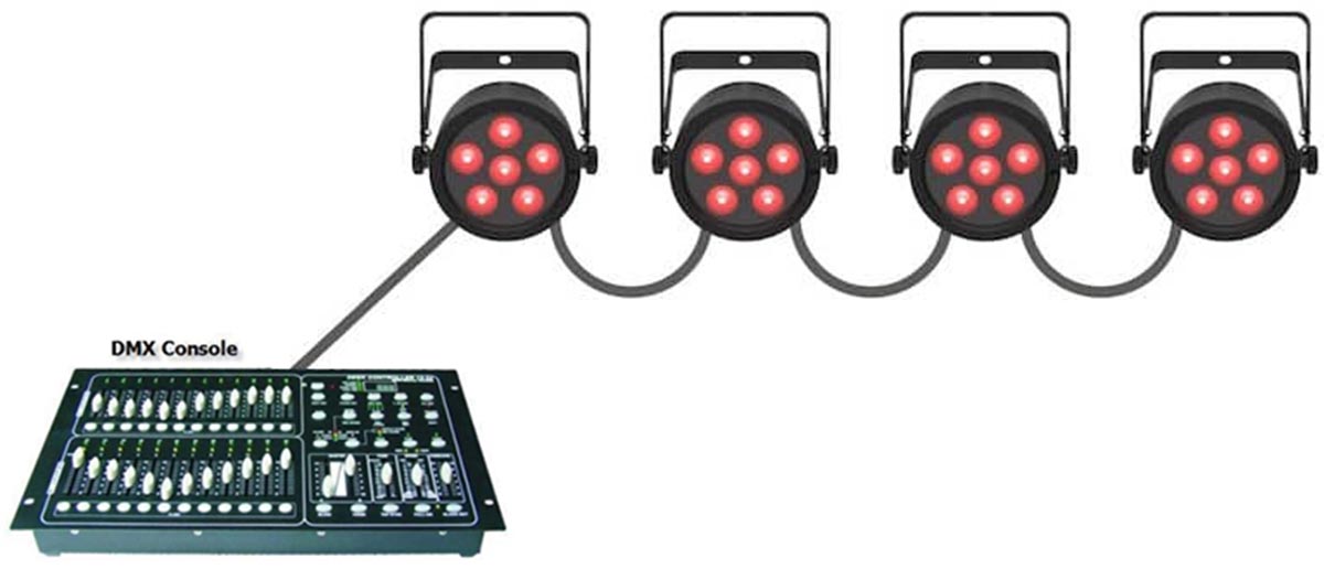 DMX Lights Daisy Chain Connection