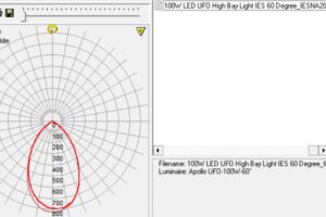 How to Read an IES File