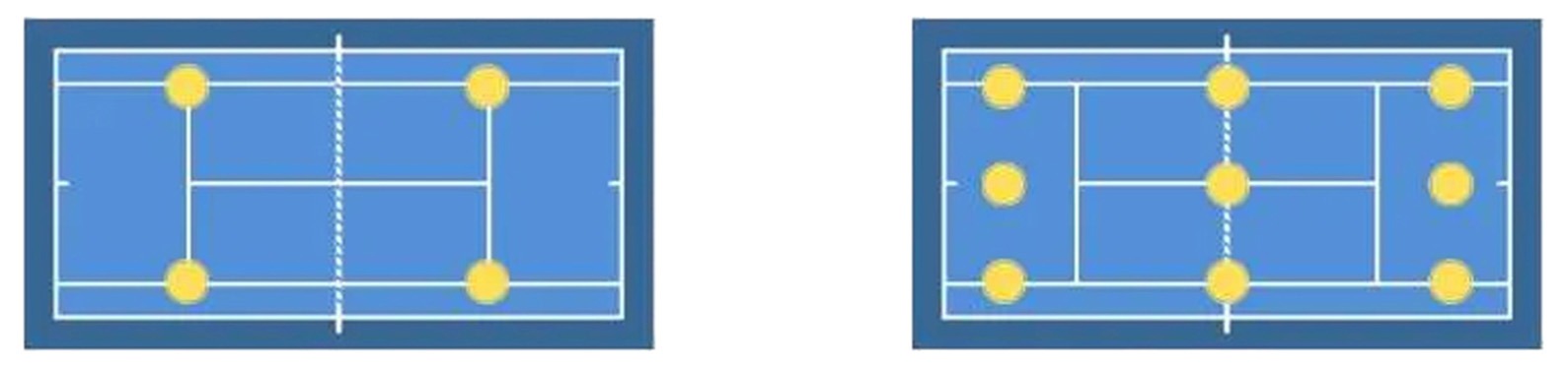 Indoor Tennis Court Lighting Layout