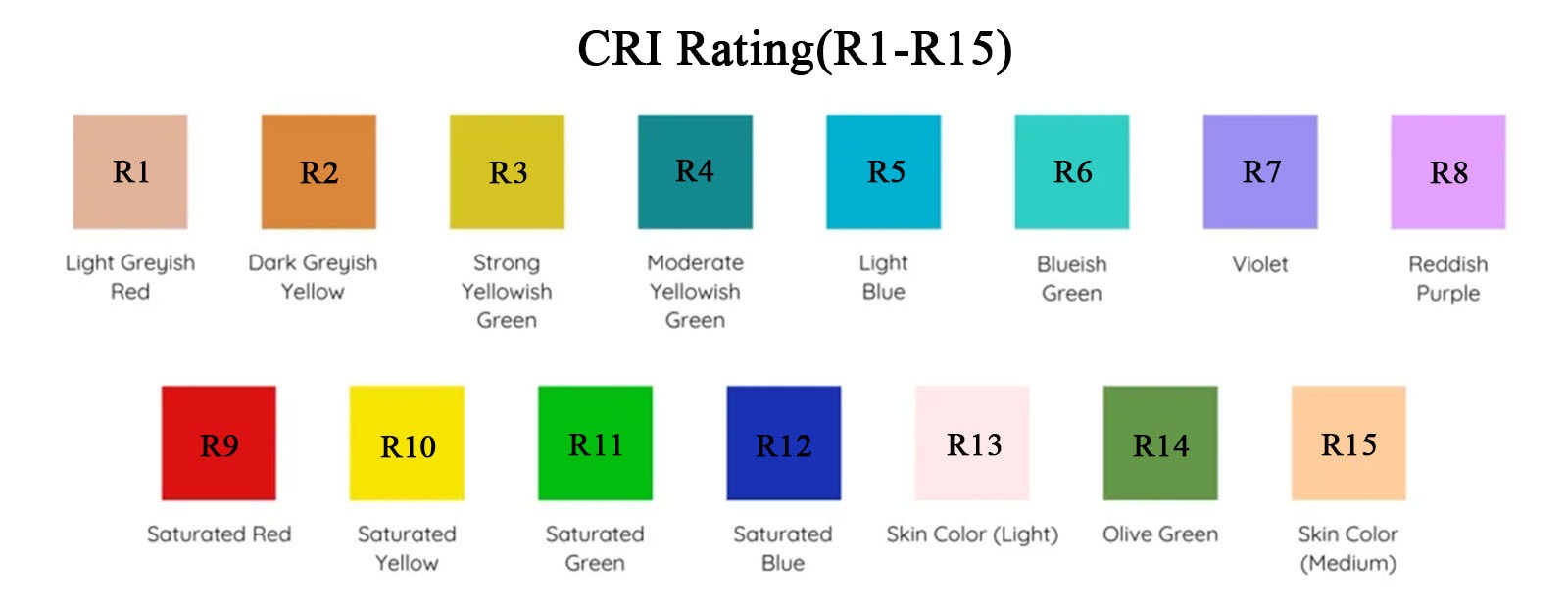 CRI Rating