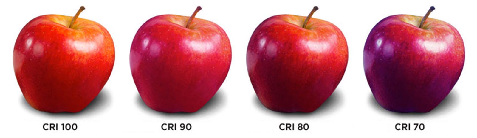 Color Rendering Index