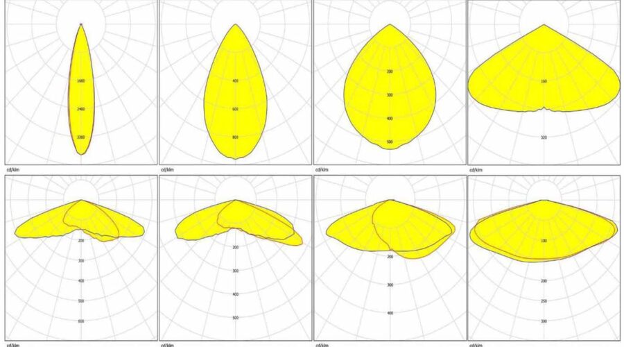 Light Distributions