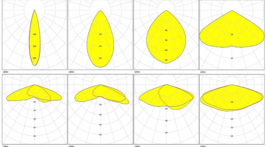 Light Distributions