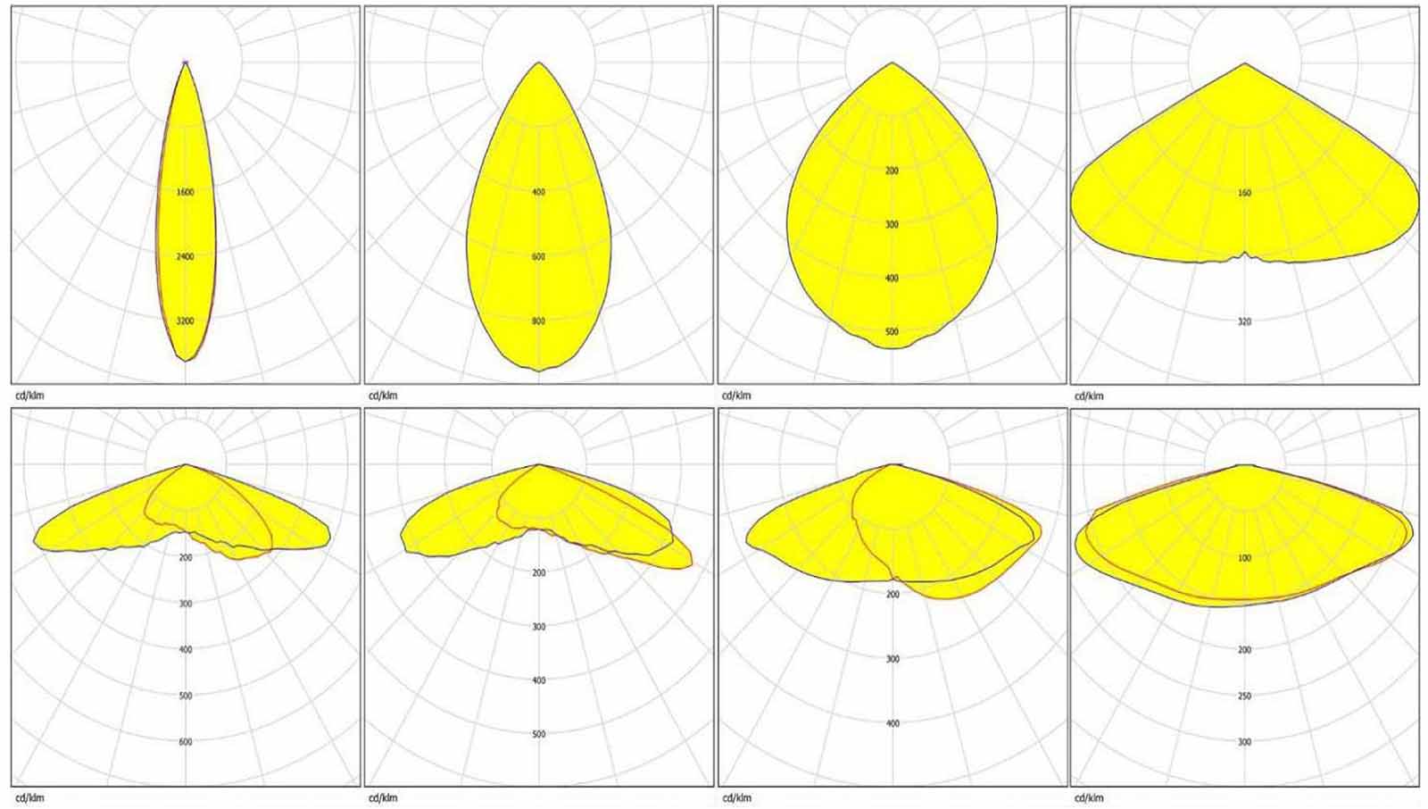 Light Distributions