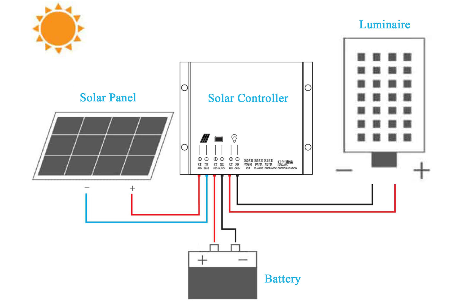 Solar Lighting System