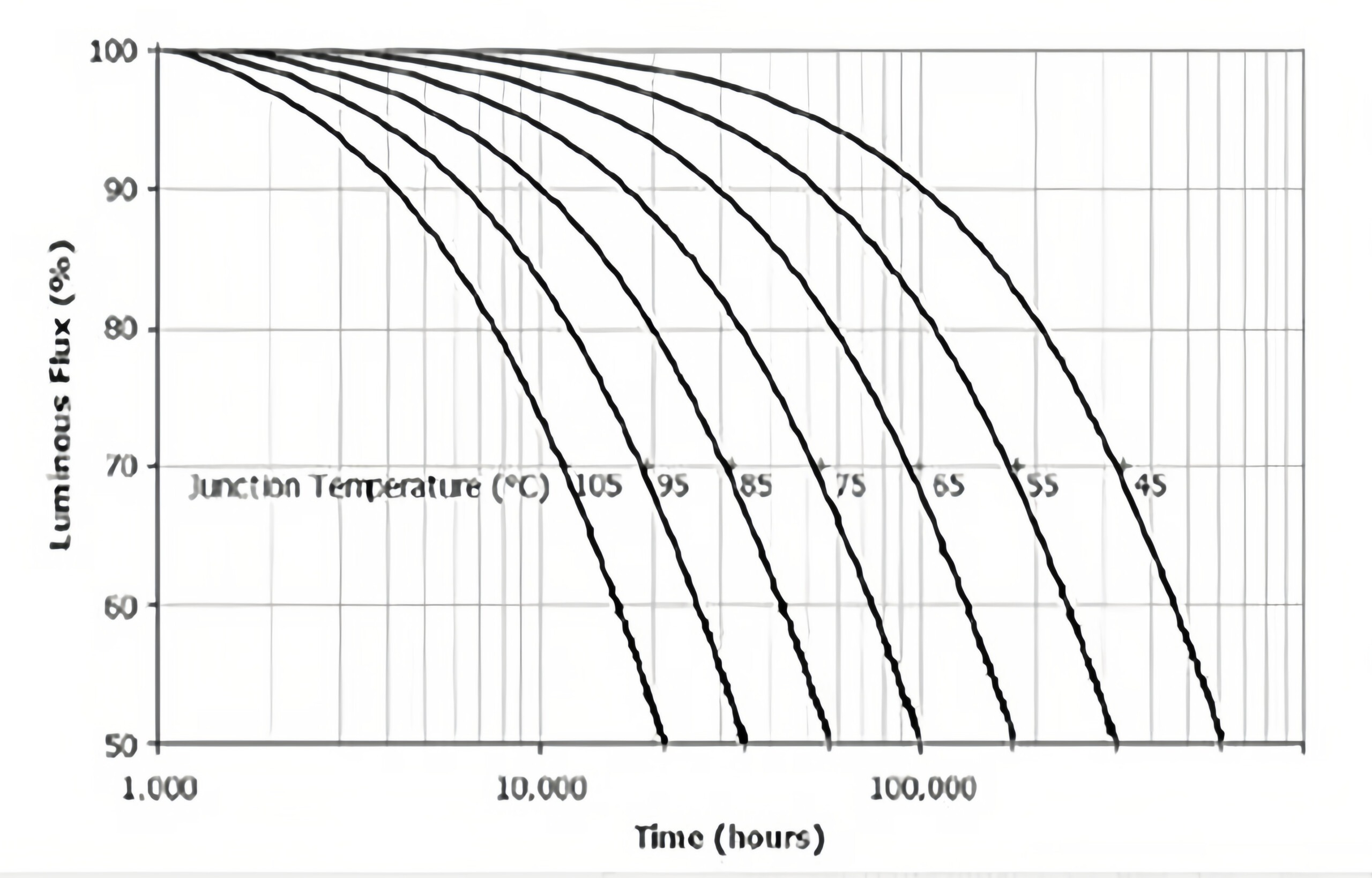 Temperature and Life Decay