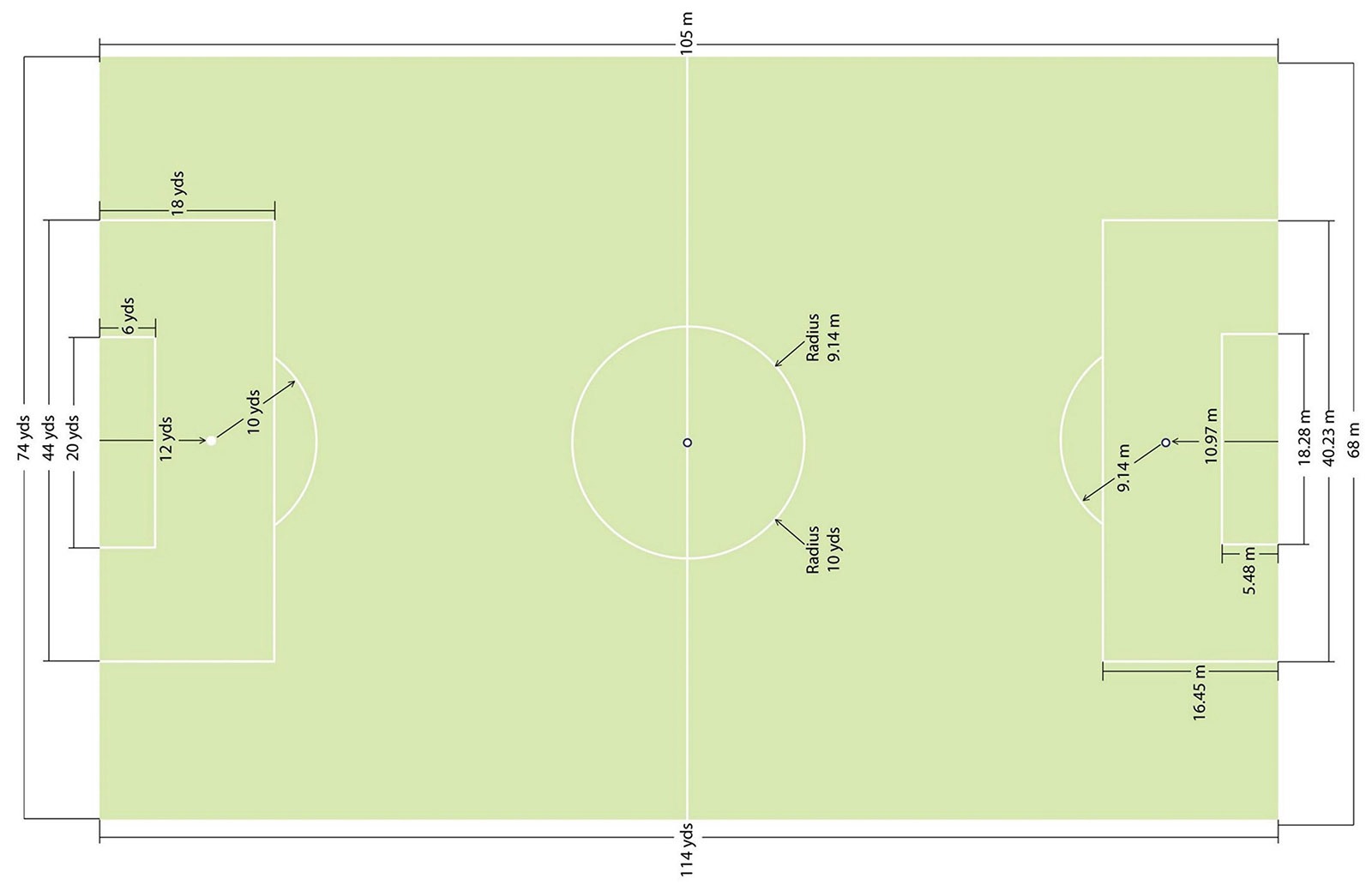 UEFA Pitch Dimensions