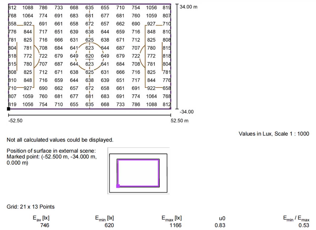 Lighting Uniformity Measurement