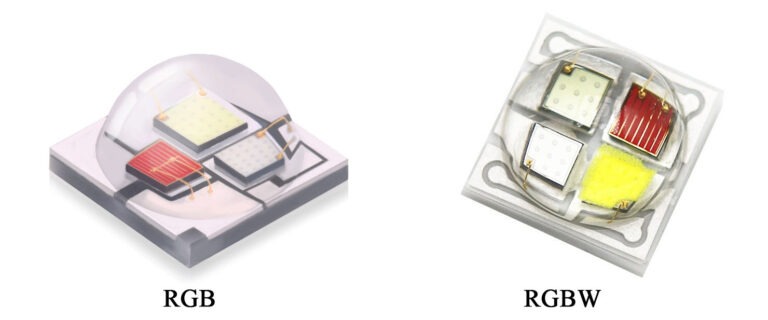 Medida Led Rgba Quais são os diferentes tipos de LEDs?