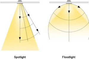 spotlight vs floodlight