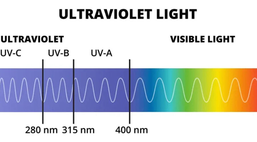 UV Light