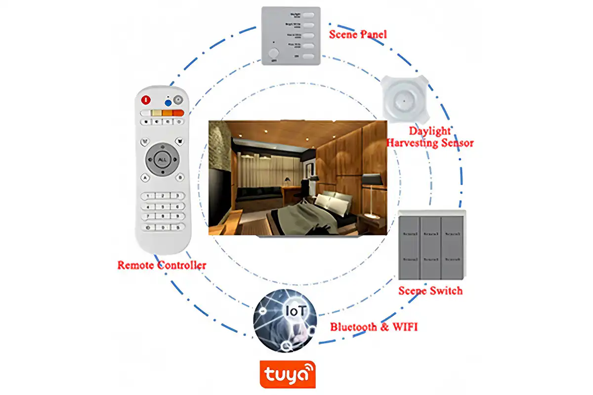 2.4G wireless and Bluetooth sigmesh and IoT Control