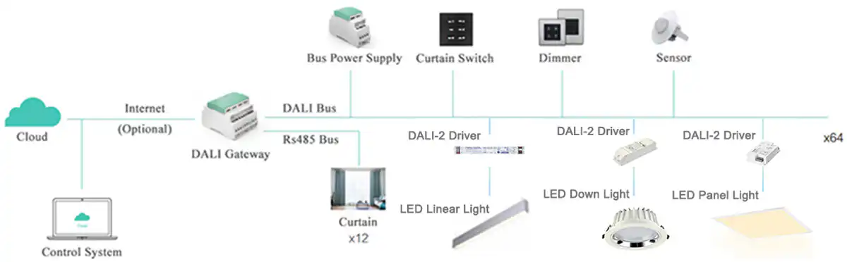 DALI System for Room Solutions