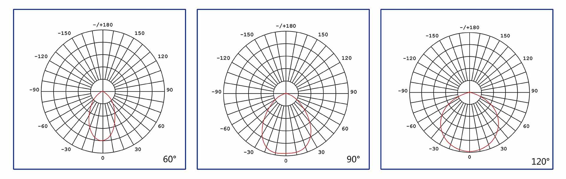 Fancy LED UFO High Bay Light Beam Angle