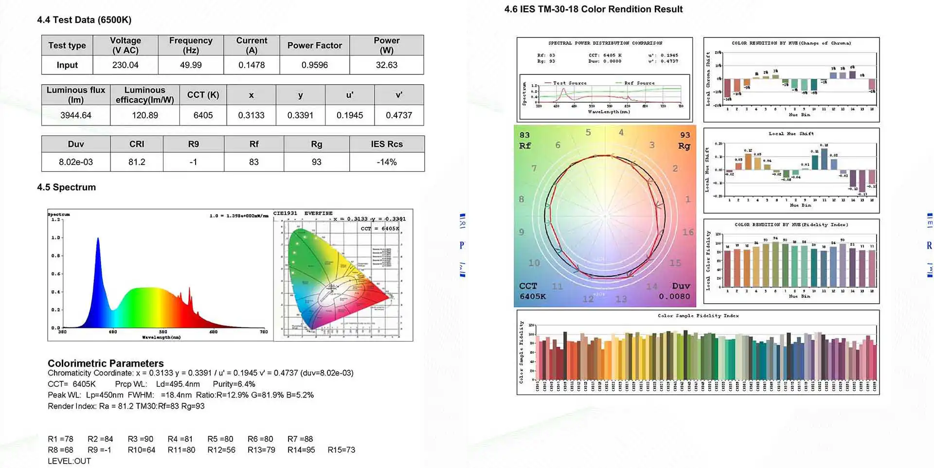 LM79 Report 6500K