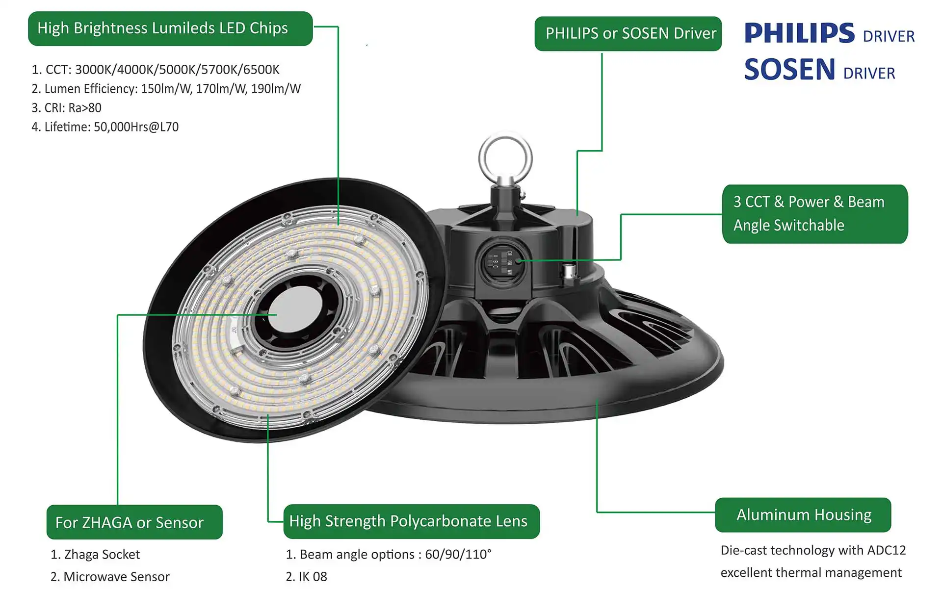 Logos Lighting - Spec of Boreas LED UFO Highbay Light 2