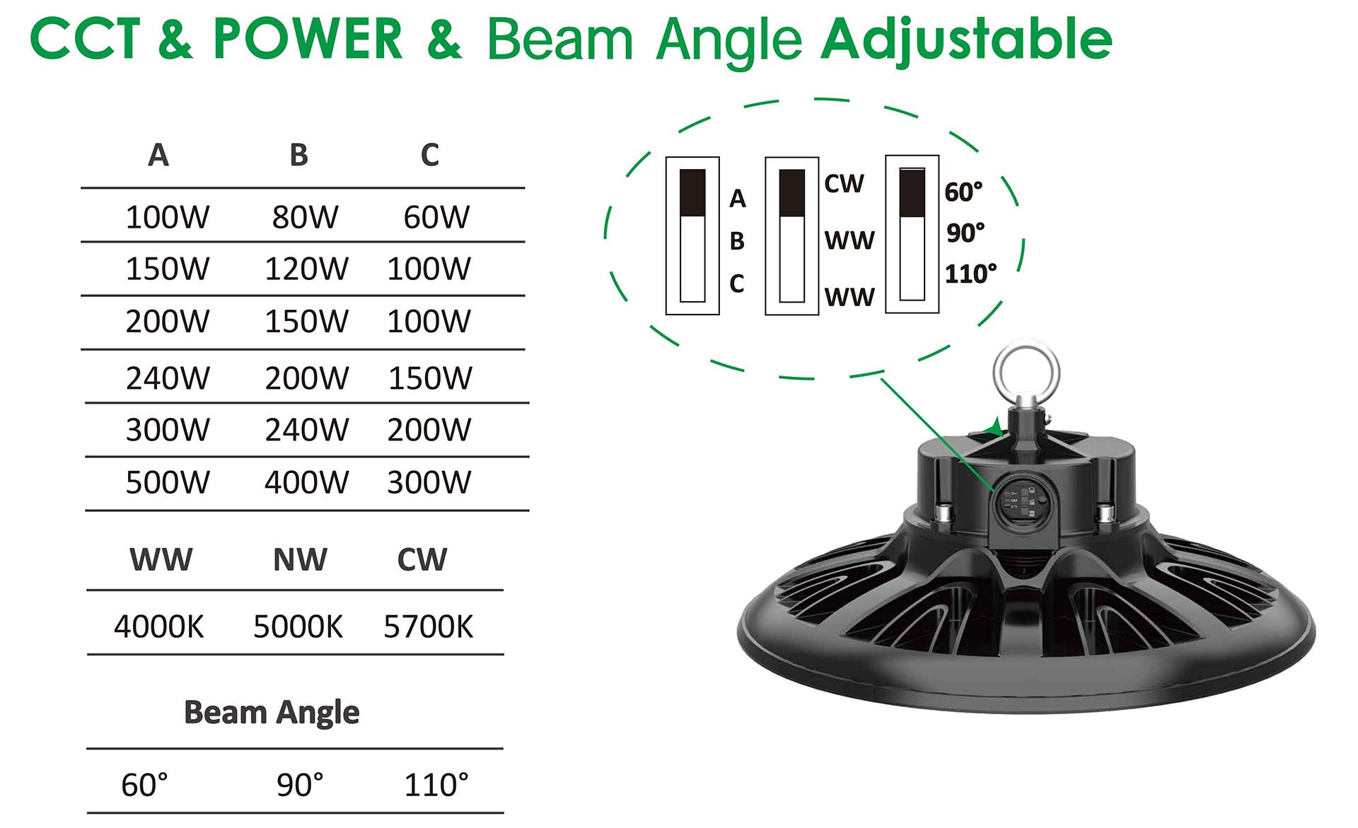 Logos Lighting - Spec of Boreas LED UFO Highbay Light 4