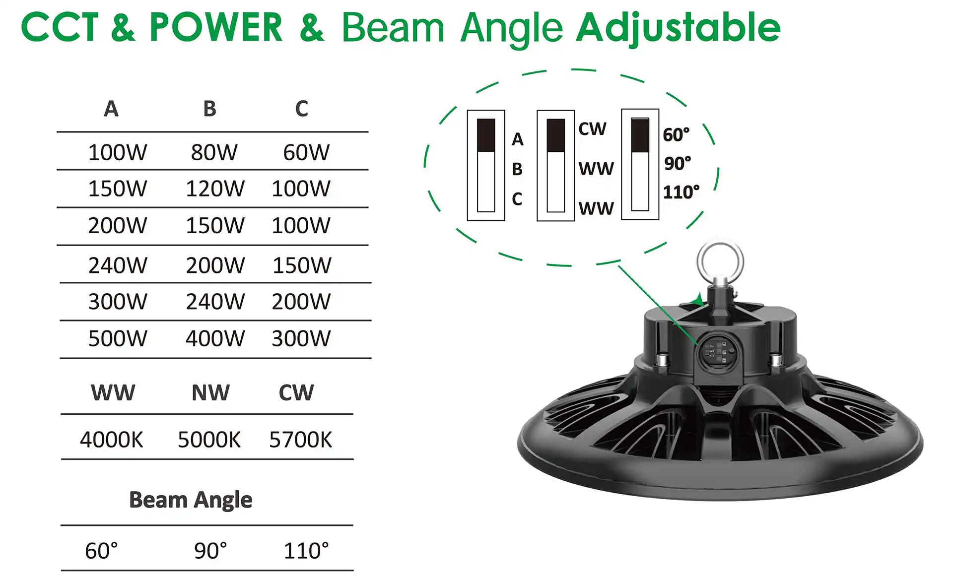 Logos Lighting - Spec of Boreas LED UFO Highbay Light 4