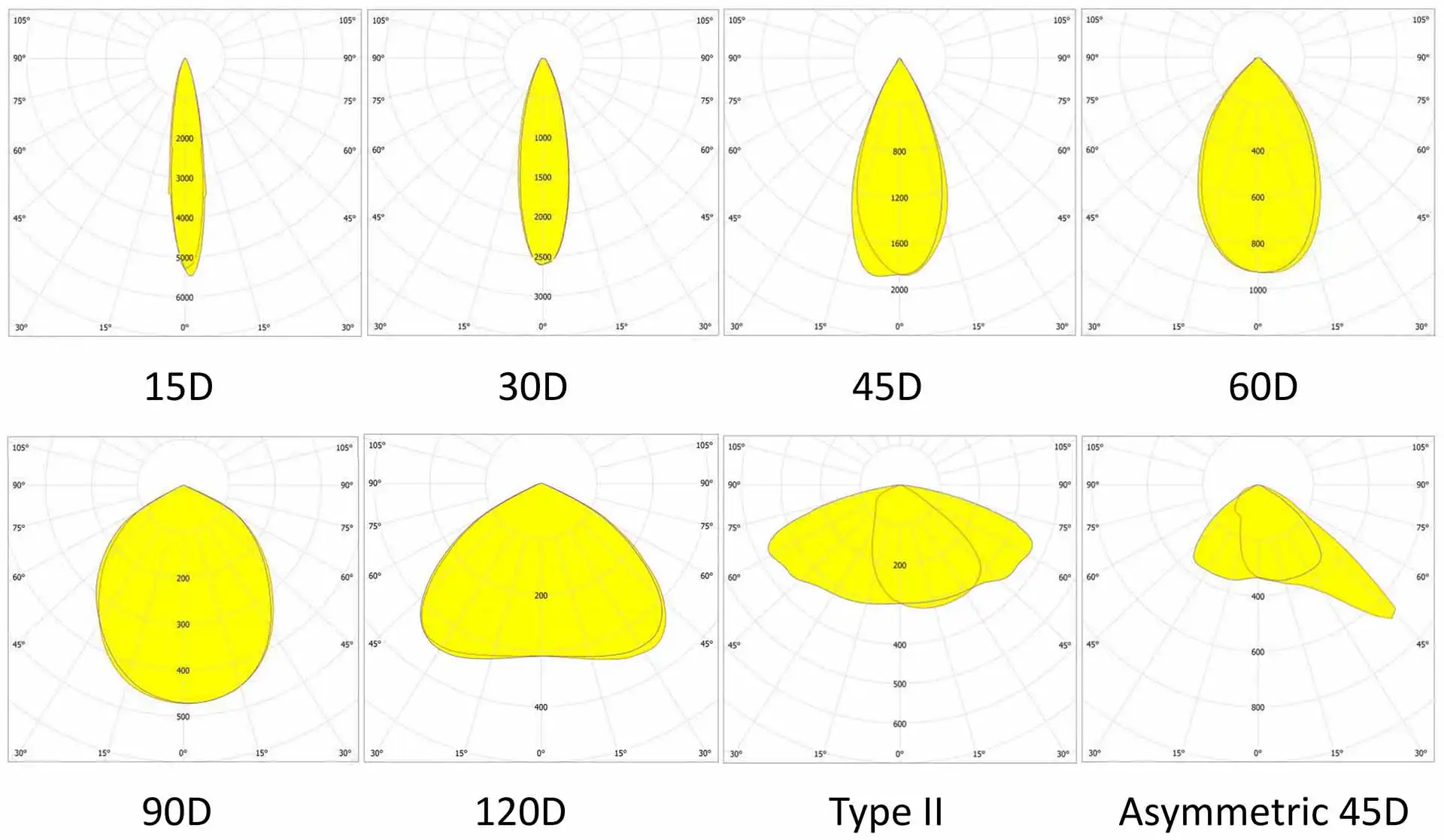 Light Distribution of LED Flood Light