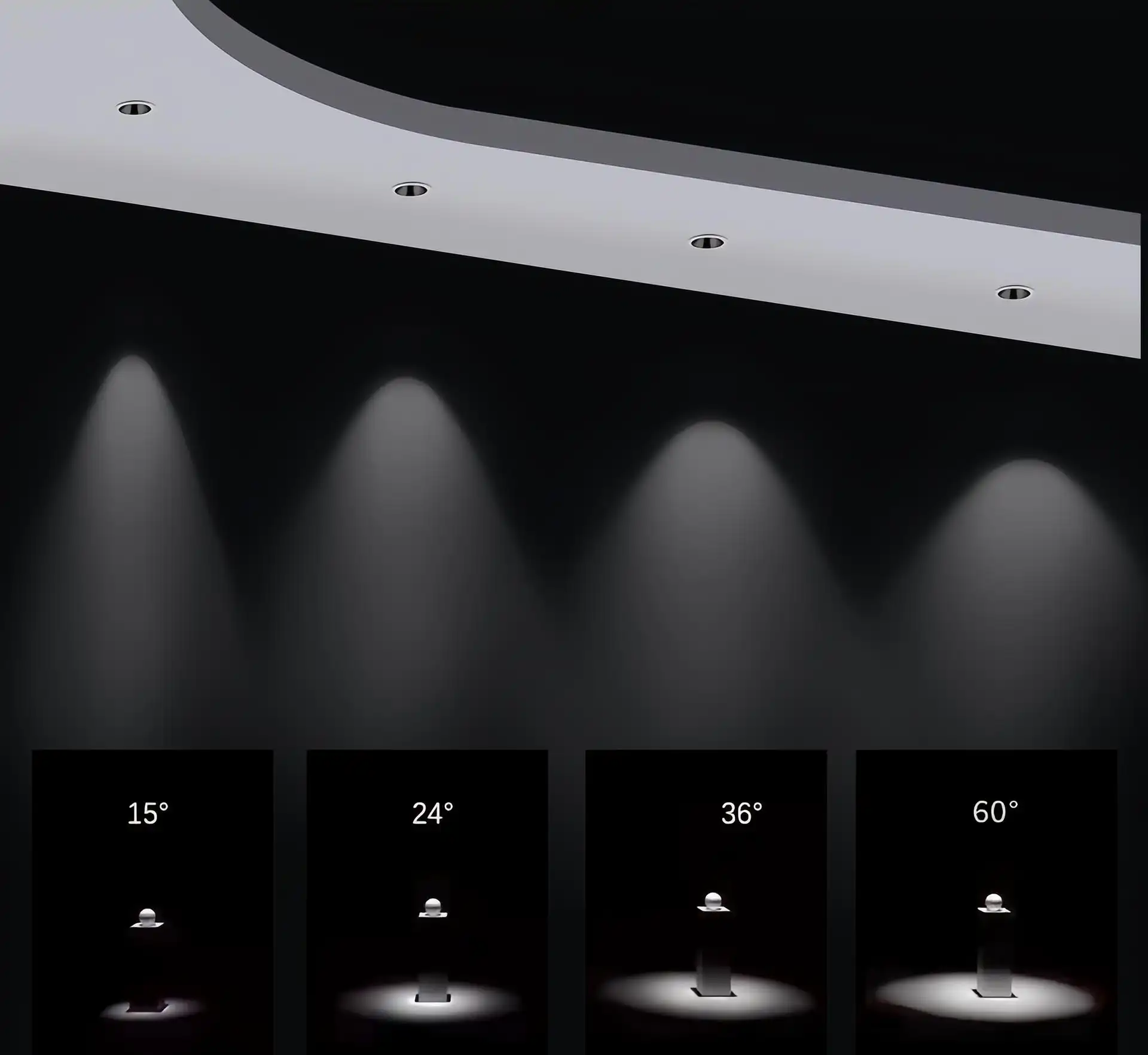 Beam Angles
