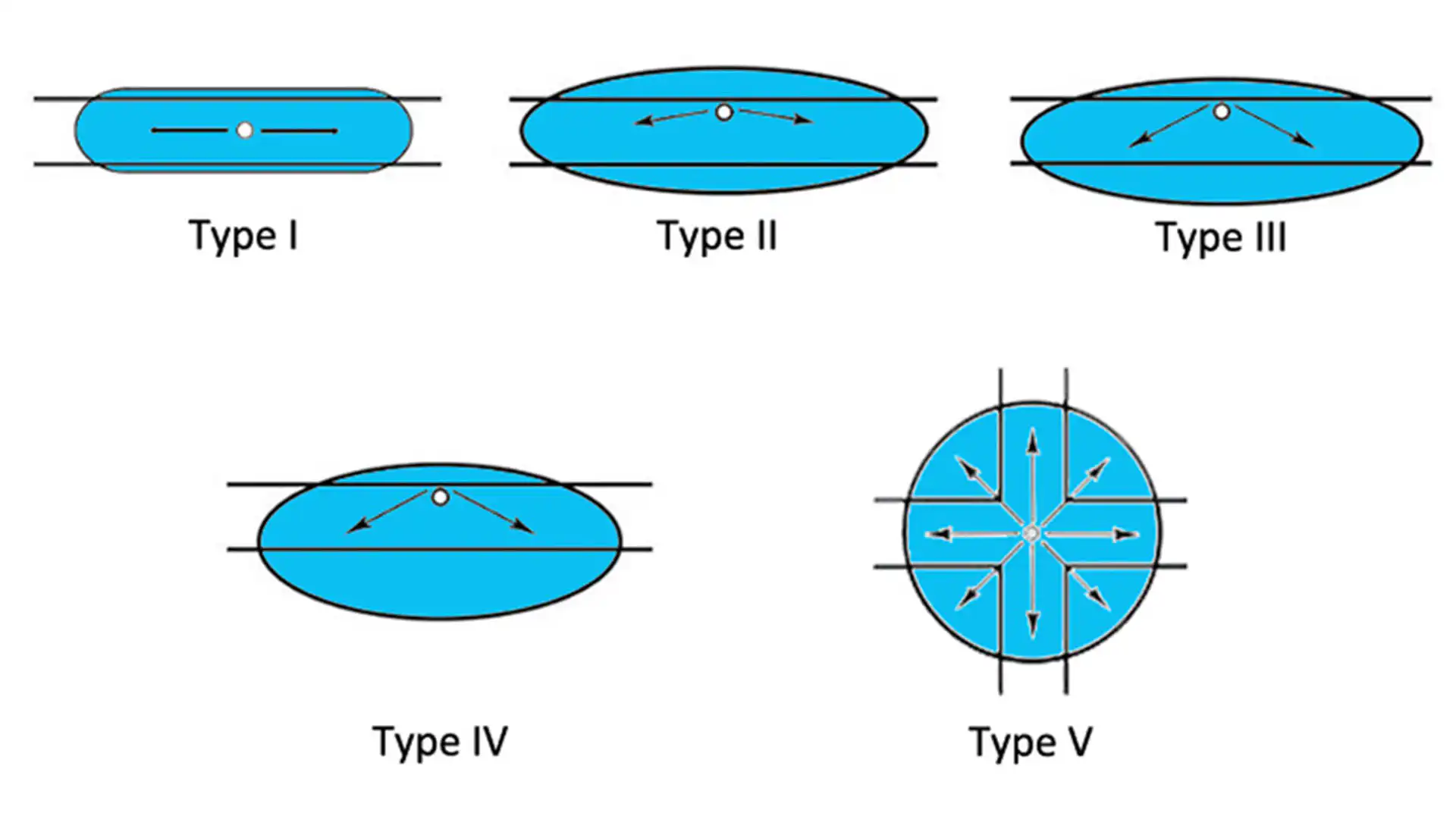 IESNA Light Distribution Types for LED Street Light IESNA Light Distribution Types for LED Street Light