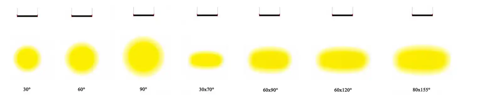 linear led high bay light Light Distributions